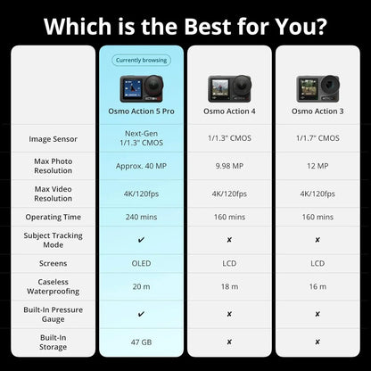 DJI Osmo Action 5 Pro – Next-Gen 4K Dual Screen Action Camera + Full Accessory Kit